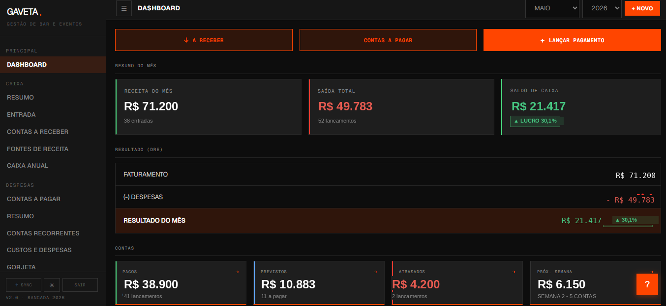 Dashboard Financeiro Bancada